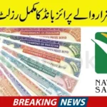 40000 Prize Bond Draw Result 2025 – Full Winners List & Schedule